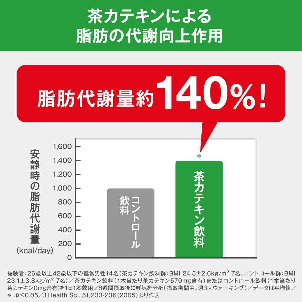 ◆【特定保健用食品(トクホ)】キリン ヘルシア うまみ緑茶 1000ml - Image 7