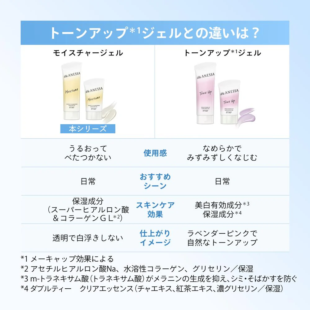 資生堂 アネッサ パーフェクト UV スキンケアジェル NB 90g - Image 11