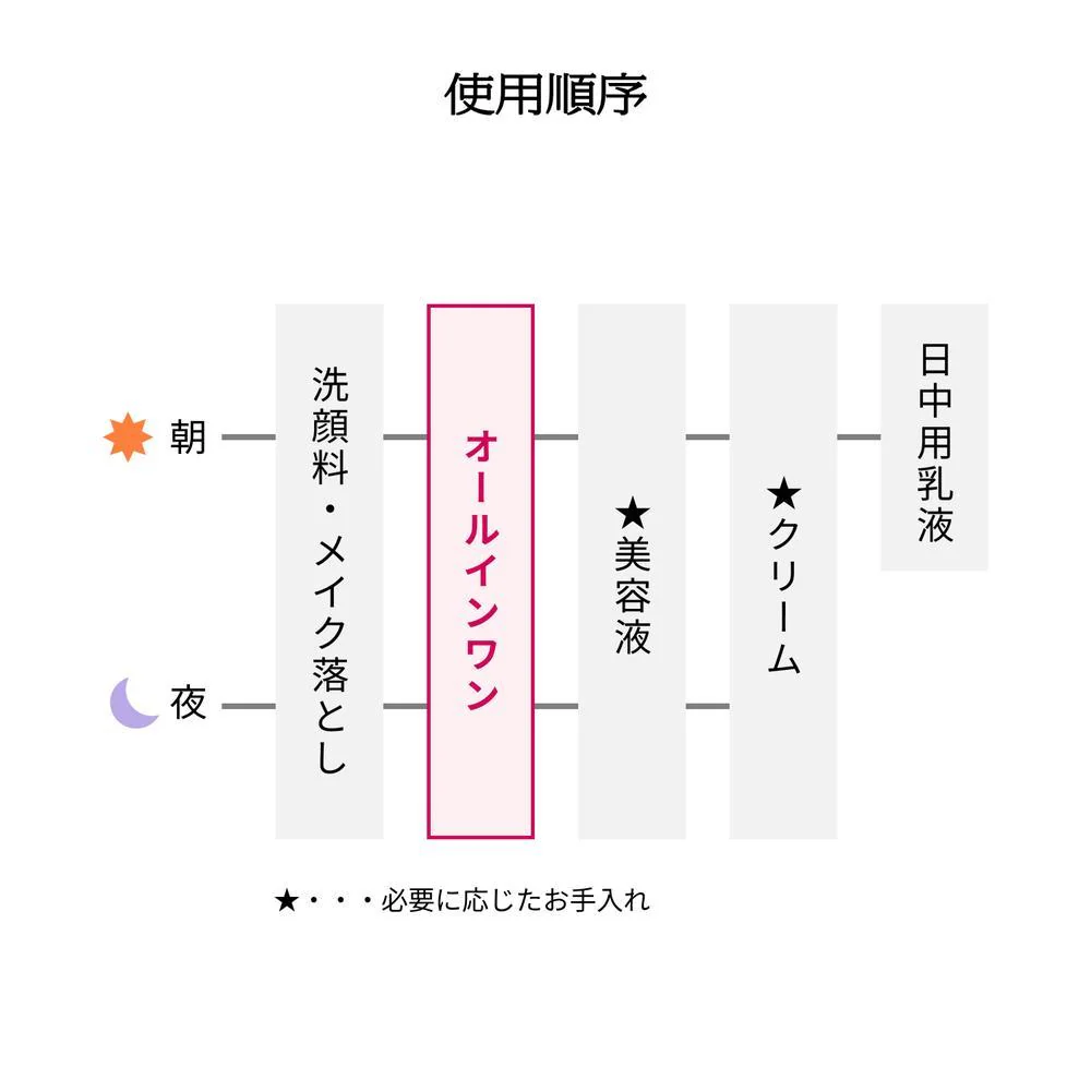 資生堂 プリオール 薬用 リンクル 美コルセットゲル n つけかえ用 90g - Image 10