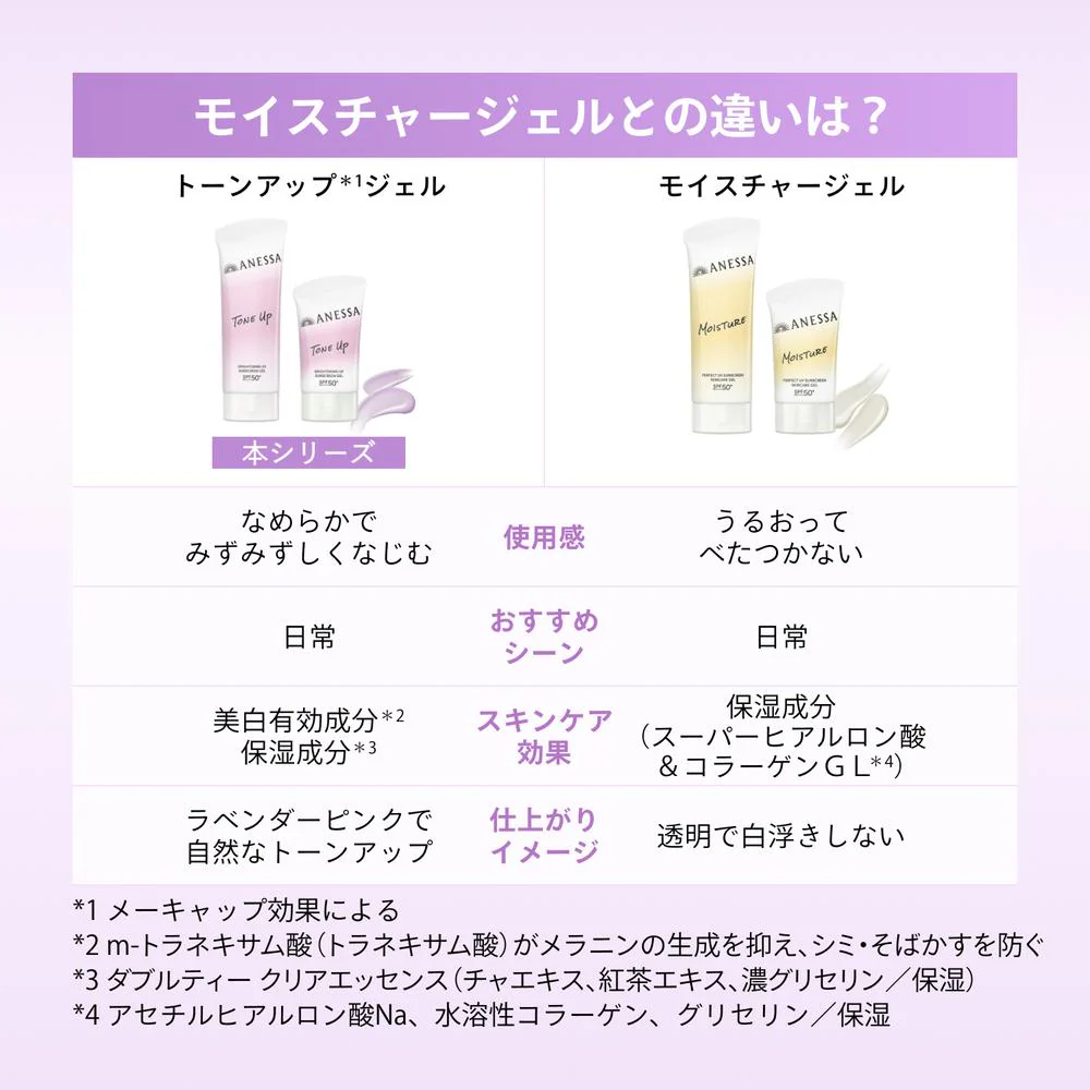 【医薬部外品】資生堂 アネッサ ブライトニング UV ジェル NA 40g - Image 10