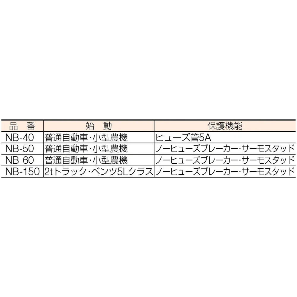 日動 急速充電器 スーパーブースター150 150A 【直送品】 返品・キャンセル・他商品と同時購入は不可 - Image 2