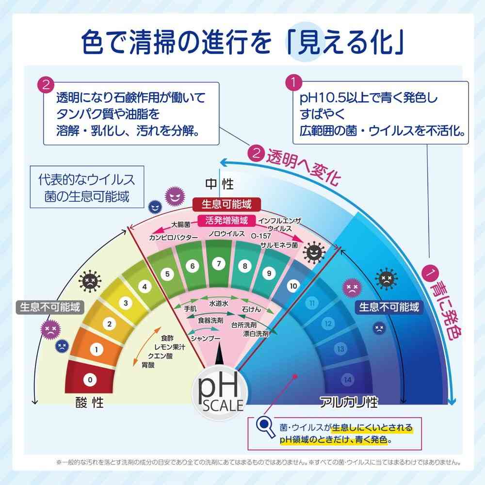 虎変堂 色が変わる除菌PRO 4L - Image 5