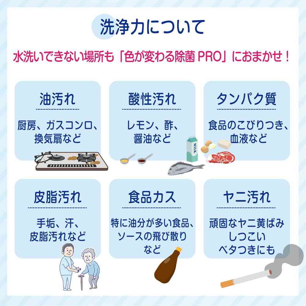 虎変堂 色が変わる除菌PRO 4L - Image 6