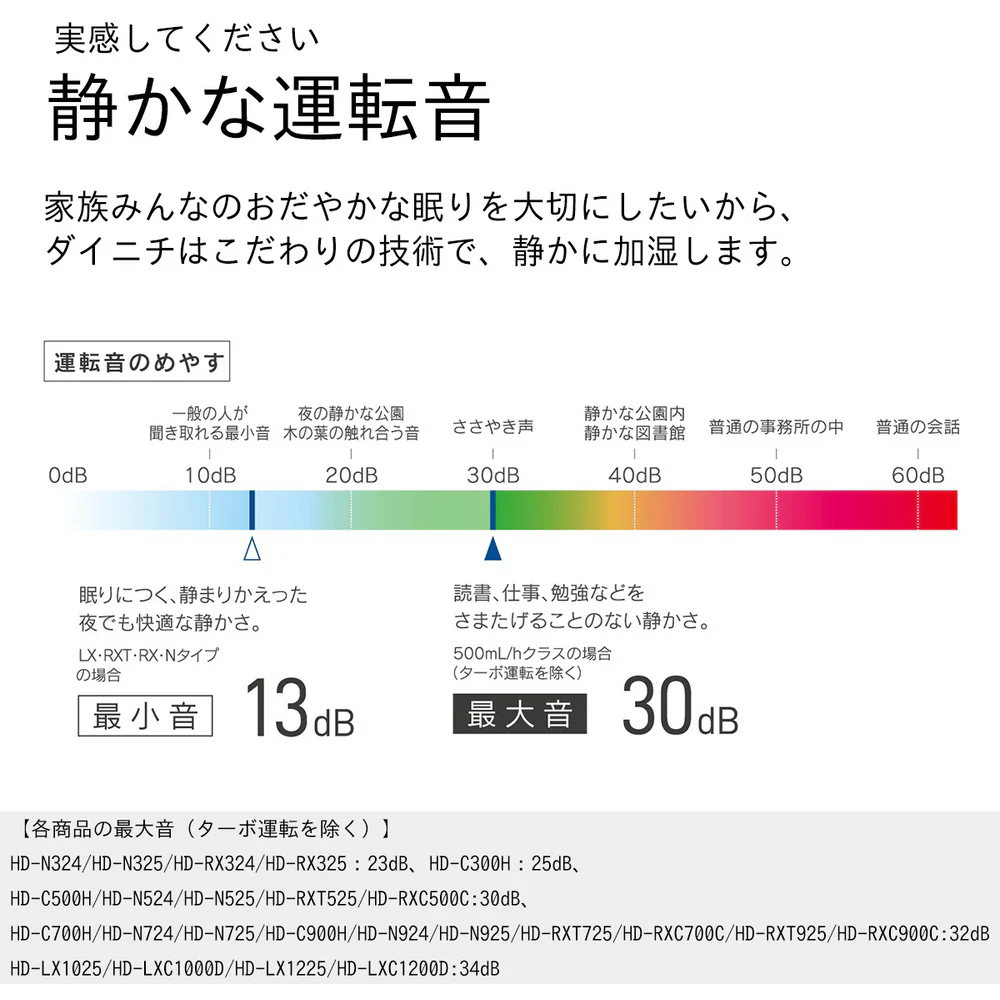 ダイニチ 気化ハイブリッド式加湿器 HD-C300H-ホワイト 【直送品】 返品・キャンセル・他商品と同時購入は不可 - Image 5