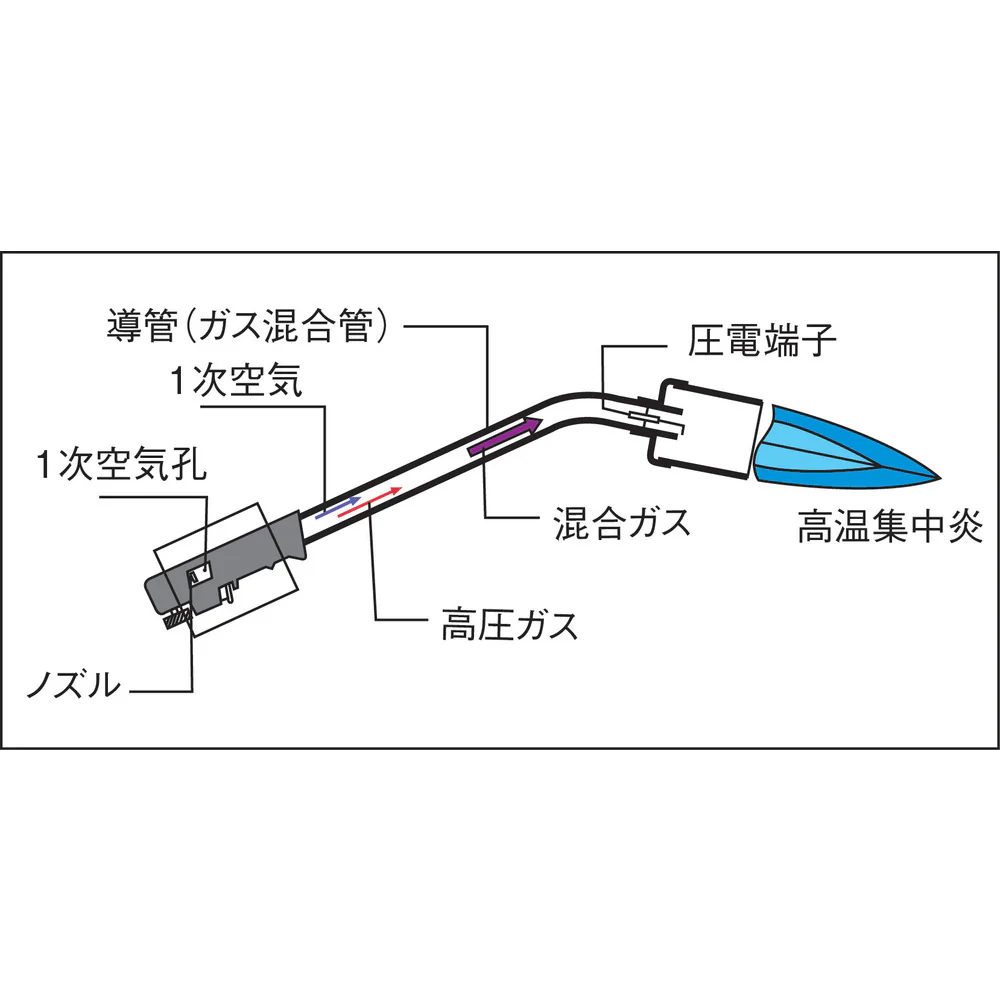 スーパーライナー R-7（ホース3m） R7 【直送品】 返品・キャンセル・他商品と同時購入は不可 - Image 3