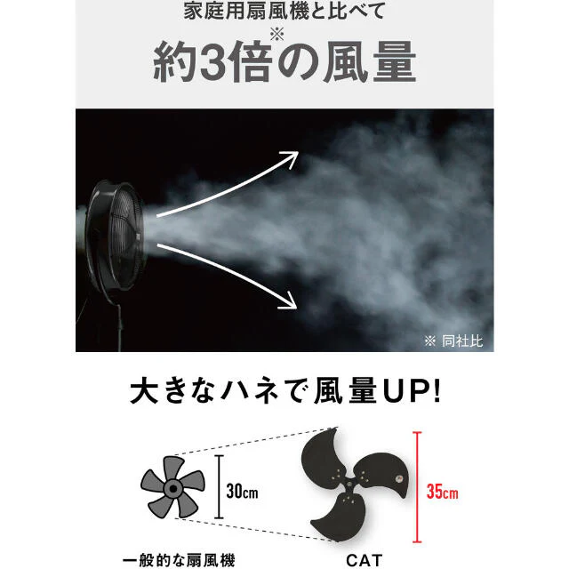 CAT 工場扇 35cm(壁・床タイプ)羽根軸360°半転機能付 ブラック 【直送品】 返品・キャンセル・他商品と同時購入は不可 - Image 10