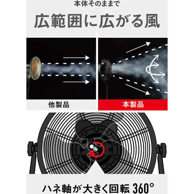 CAT 工場扇 35cm(壁・床タイプ)羽根軸360°半転機能付 ブラック 【直送品】 返品・キャンセル・他商品と同時購入は不可 - Image 9