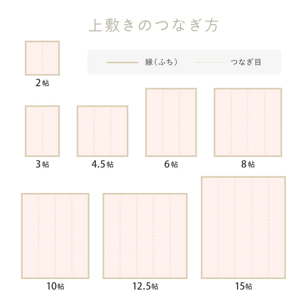洗えるい草風カーペット モンド 江戸間6畳 アイボリー 【直送品】 返品・キャンセル・他商品と同時購入は不可 - Image 11