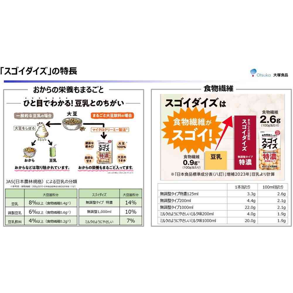 ◆大塚食品 スゴイダイズ 無調整タイプ 特濃 125ml - Image 3