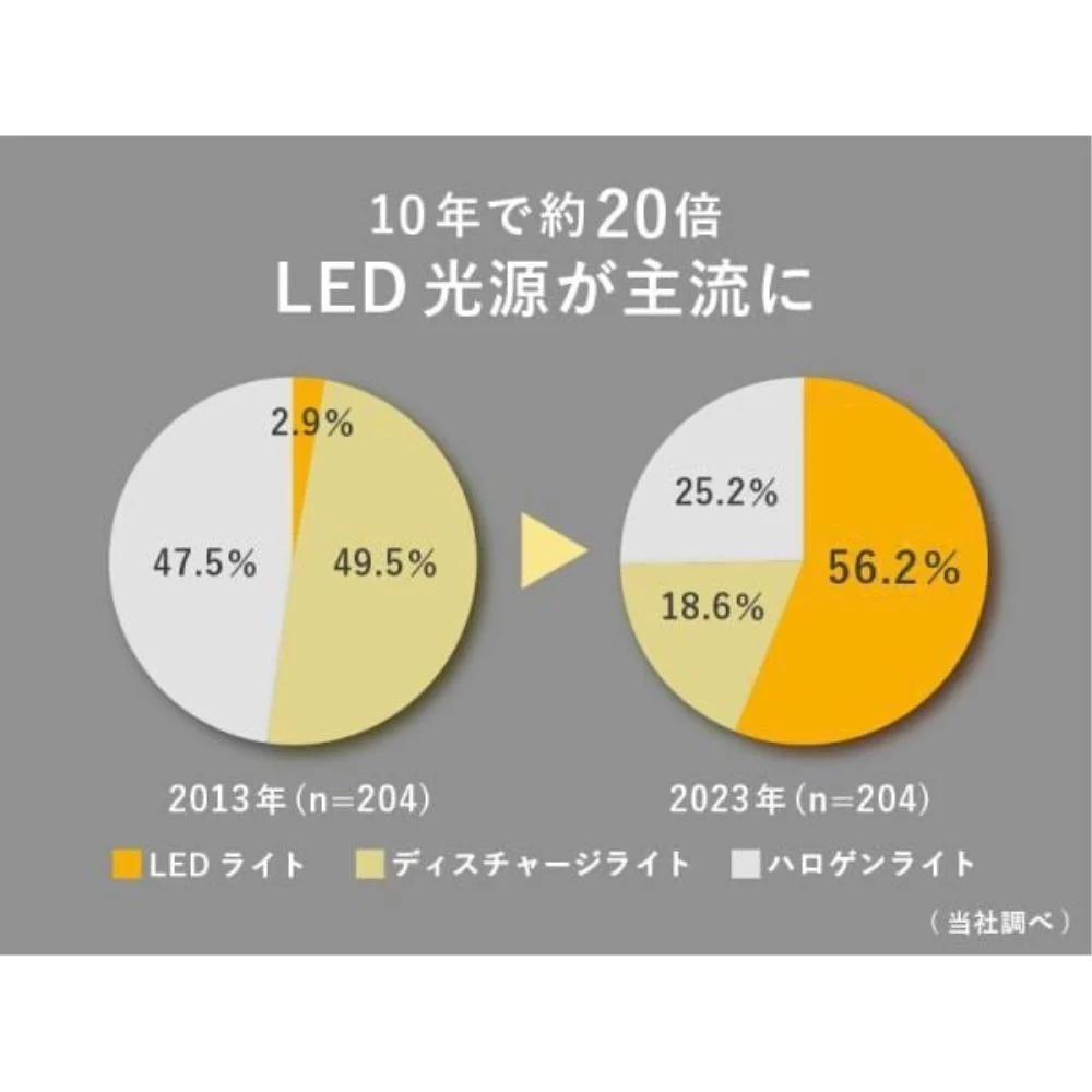 ナイトグラス LEDスマート BD 【直送品】 返品・キャンセル・他商品と同時購入は不可 - Image 9