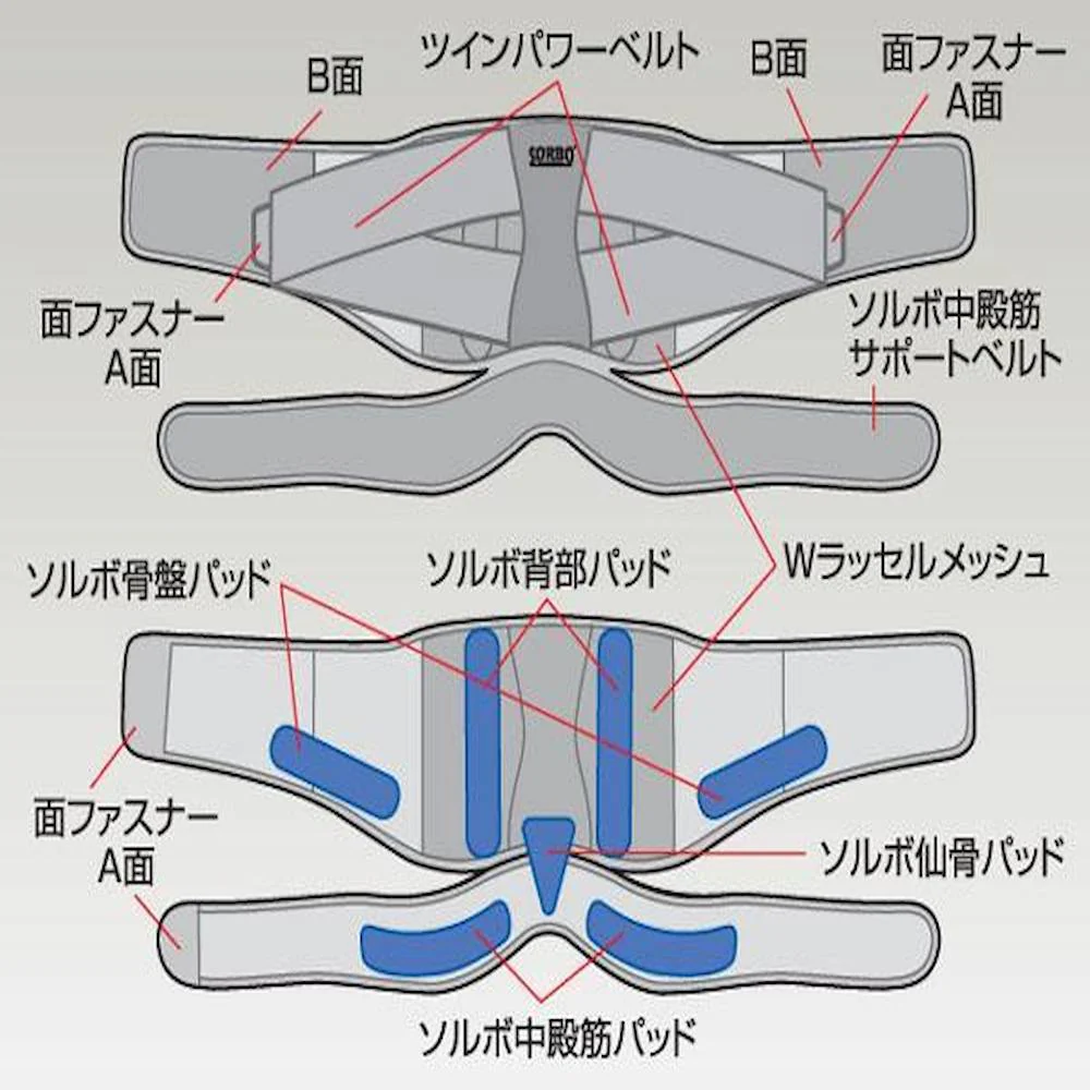 ソルボDo 中殿筋+腰ガード ブラック 63034・M 【直送品】 返品・キャンセル・他商品と同時購入は不可 - Image 3