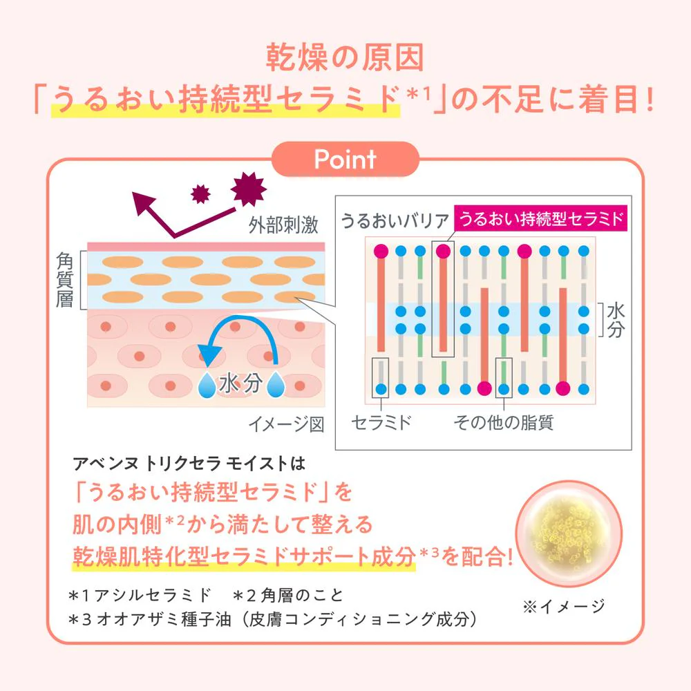 資生堂 アベンヌ トリクセラ モイスト スキンバリア ミルク 100ml - Image 6