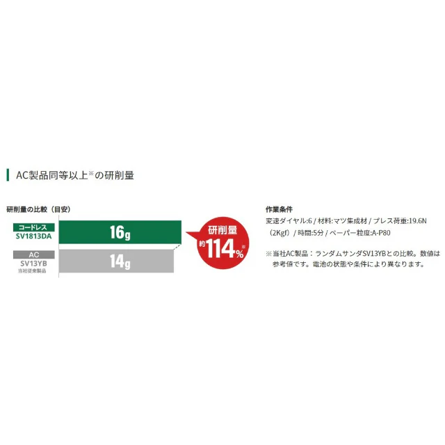 HiKOKI コードレスランダムサンダ Φ125mm 本体のみ 【直送品】 返品・キャンセル・他商品と同時購入は不可 - Image 5