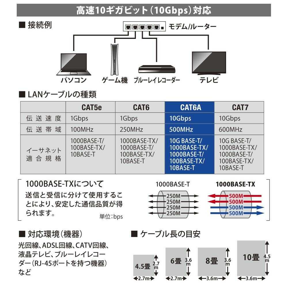 オーム電機 つめが折れないLANケーブル CAT6A 3m 1本 - Image 3