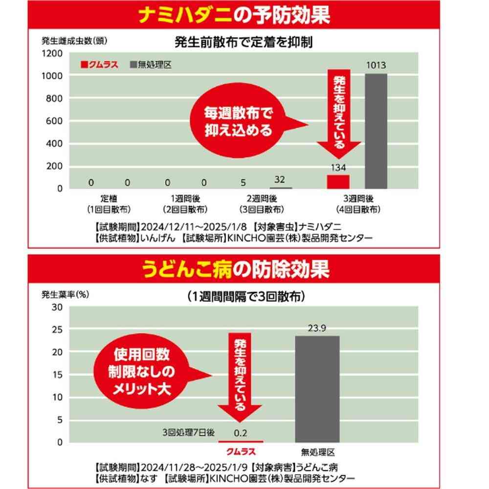 【農薬】キンチョー サンケイクムラス 2g×10 - Image 3