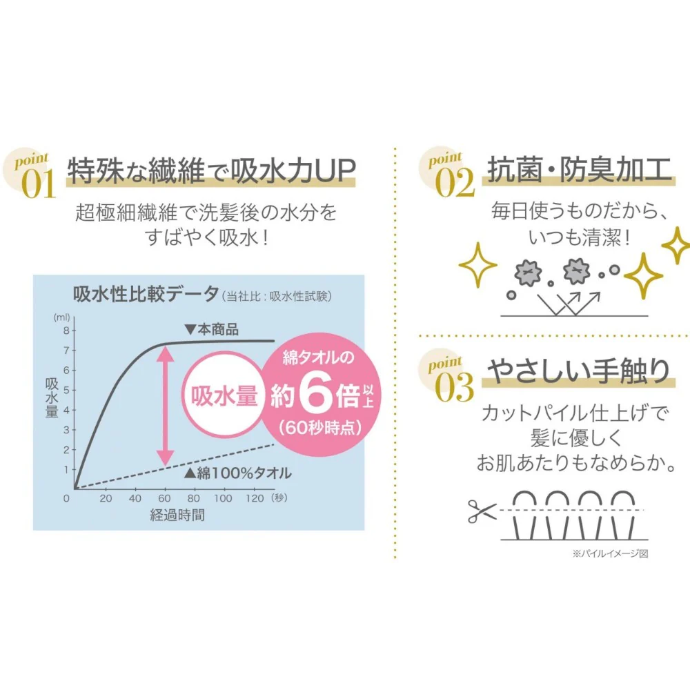 日繊商工 フワモコマルシェ 吸水美神 全身タオル ブルー 1枚 - Image 3
