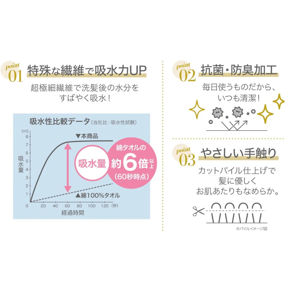 日繊商工 フワモコマルシェ 吸水美神 ヘアータオル ブルー 1枚 - Image 3