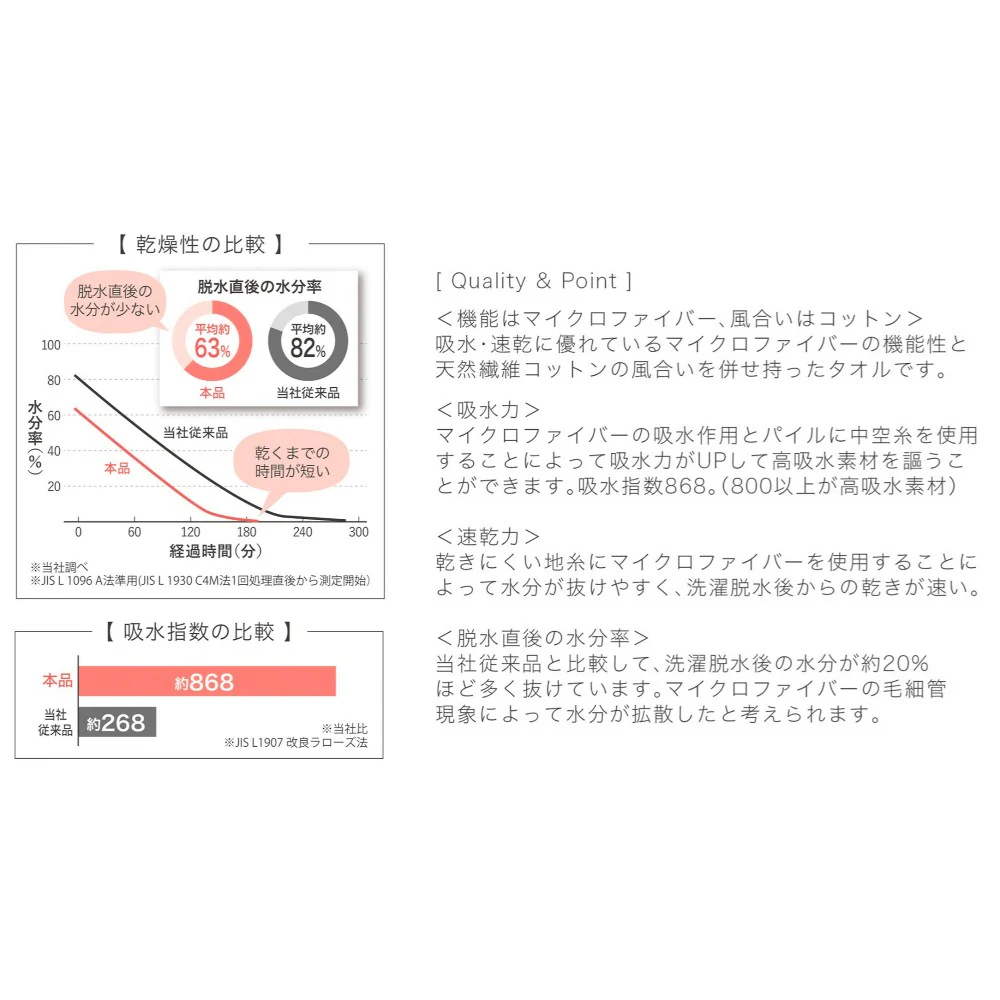 日繊商工 洗濯脱水するだけですぐ乾くタオル2 フェイスタオル ベージュ 1枚 - Image 3