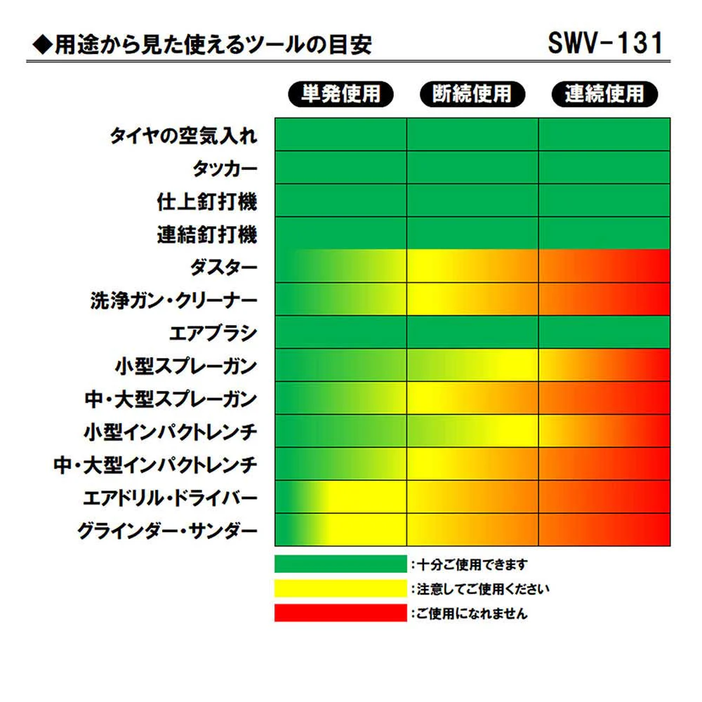 縦型エアコンプレッサ SWV-131 【直送品】 返品・キャンセル・他商品と同時購入は不可 - Image 4