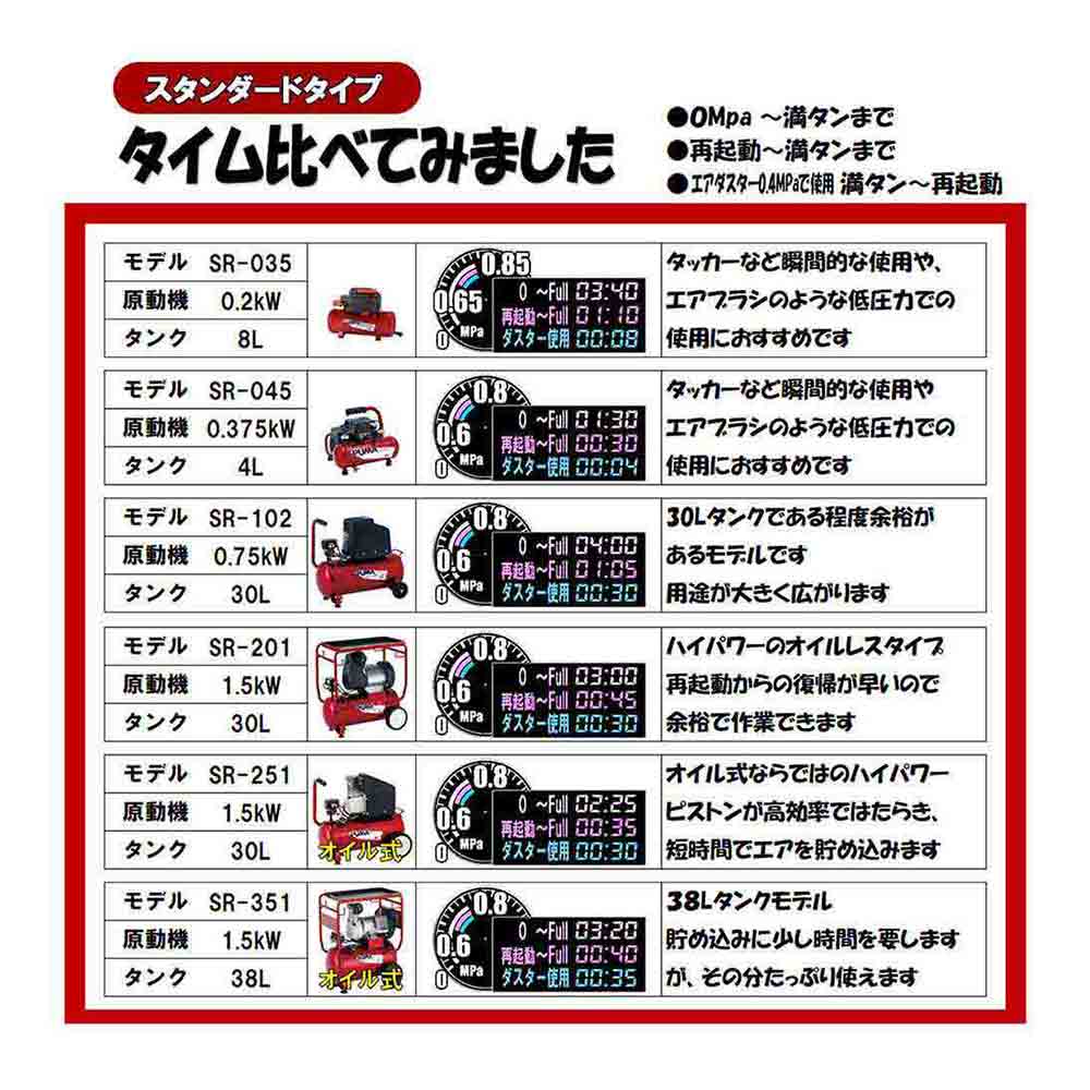 エアコンプレッサSR-201 SR-L30LCF-01 【直送品】 返品・キャンセル・他商品と同時購入は不可 - Image 5
