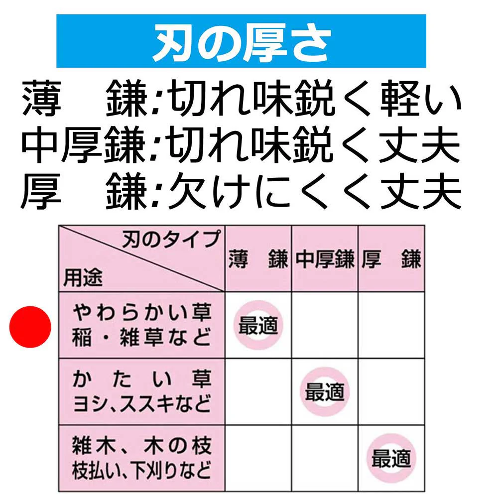 信州薄鎌 180mm 【直送品】 返品・キャンセル・他商品と同時購入は不可 - Image 4