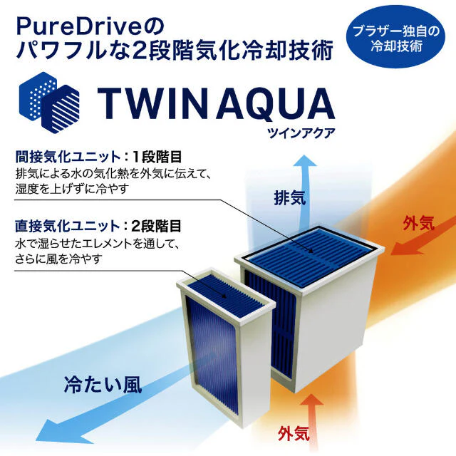 brother 排気熱風レス&フロンレススポットクーラー首固定タイプ 【直送品】 返品・キャンセル・他商品と同時購入は不可 - Image 11