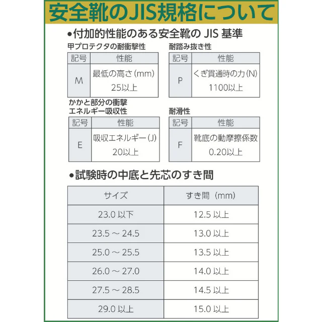ミドリ安全 ウレタン2層底 安全靴 CF110 24.0cm 【直送品】 返品・キャンセル・他商品と同時購入は不可