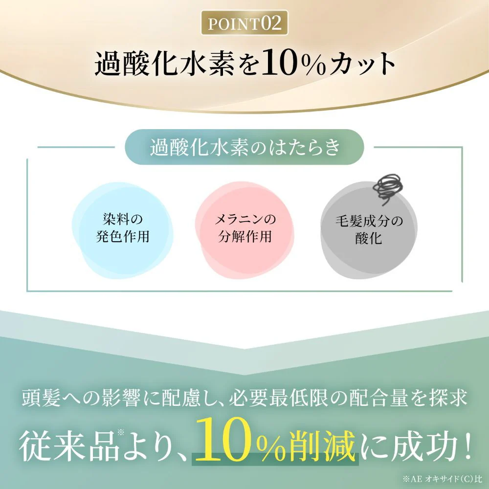 【医薬部外品】ホーユー ビゲン リピカラー 5NA 深いナチュラリーブラウン 1剤 40g + 2剤 40g - Image 3