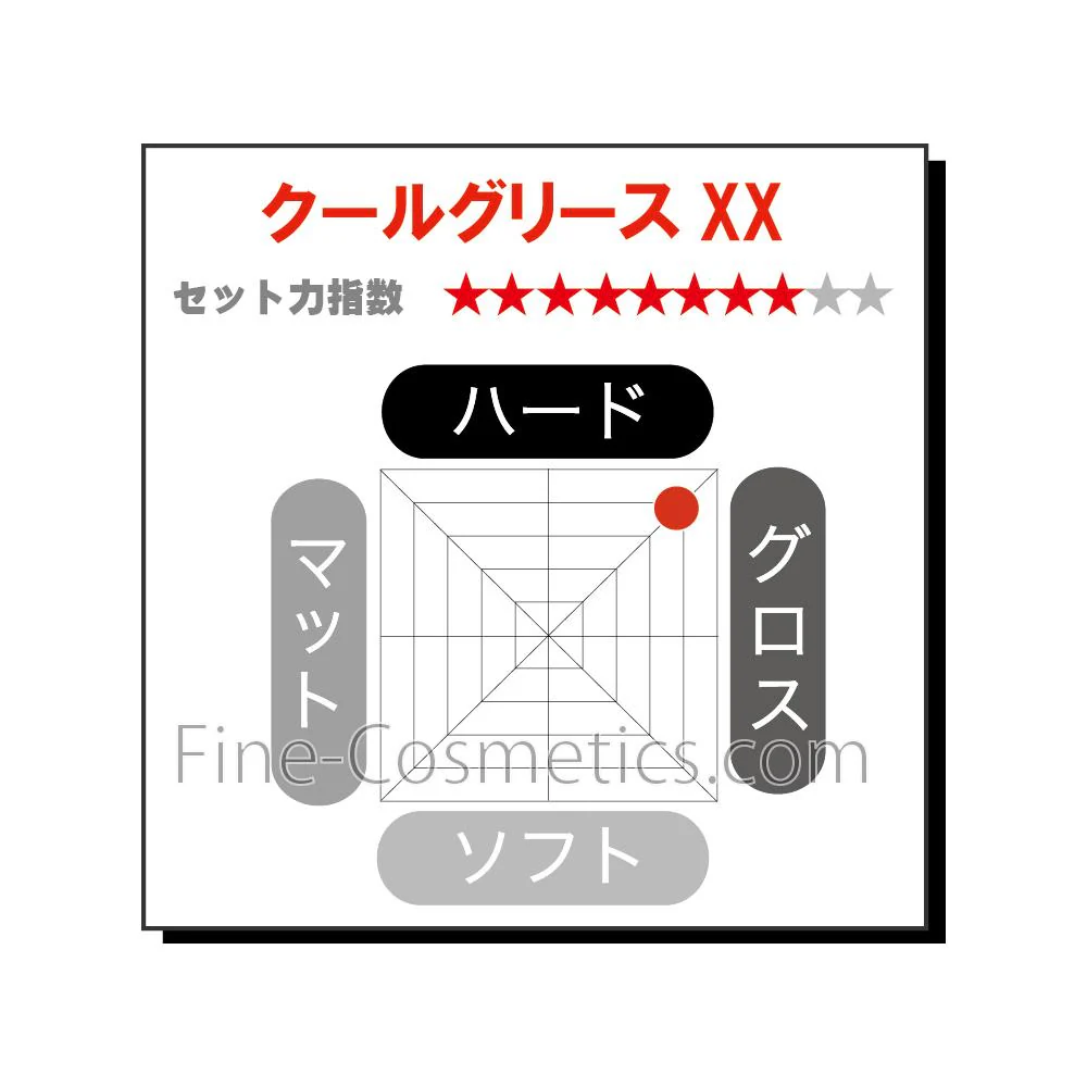 阪本高生堂 クールグリースXX 210g - Image 2