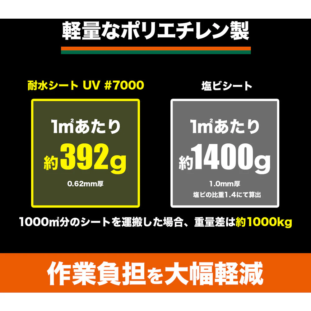 TRUSCO 耐水UVシート＃7000 【直送品】 返品・キャンセル・他商品と同時購入は不可 - Image 8
