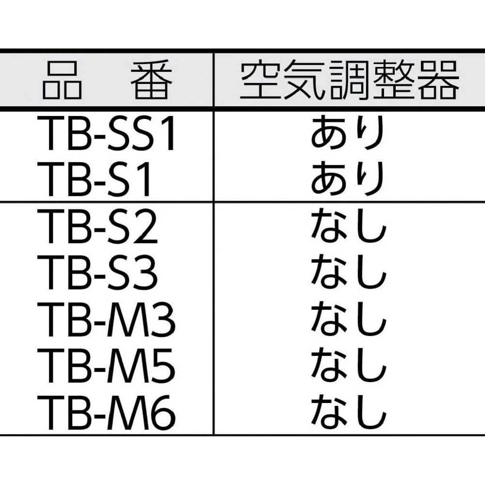 プロパンバーナー用ホース 2M バルブ付 TBH2MB 【直送品】 返品・キャンセル・他商品と同時購入は不可 - Image 3