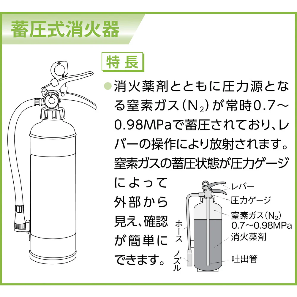HATSUTA 蓄圧式粉末消火器 20型 【直送品】 返品・キャンセル・他商品と同時購入は不可 - Image 2