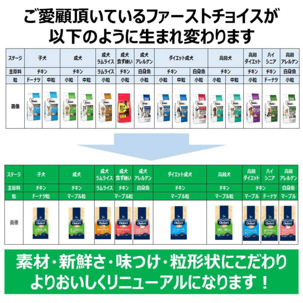 アース・ペット ChoiceS 成犬1歳以上に 1.2kg - Image 7