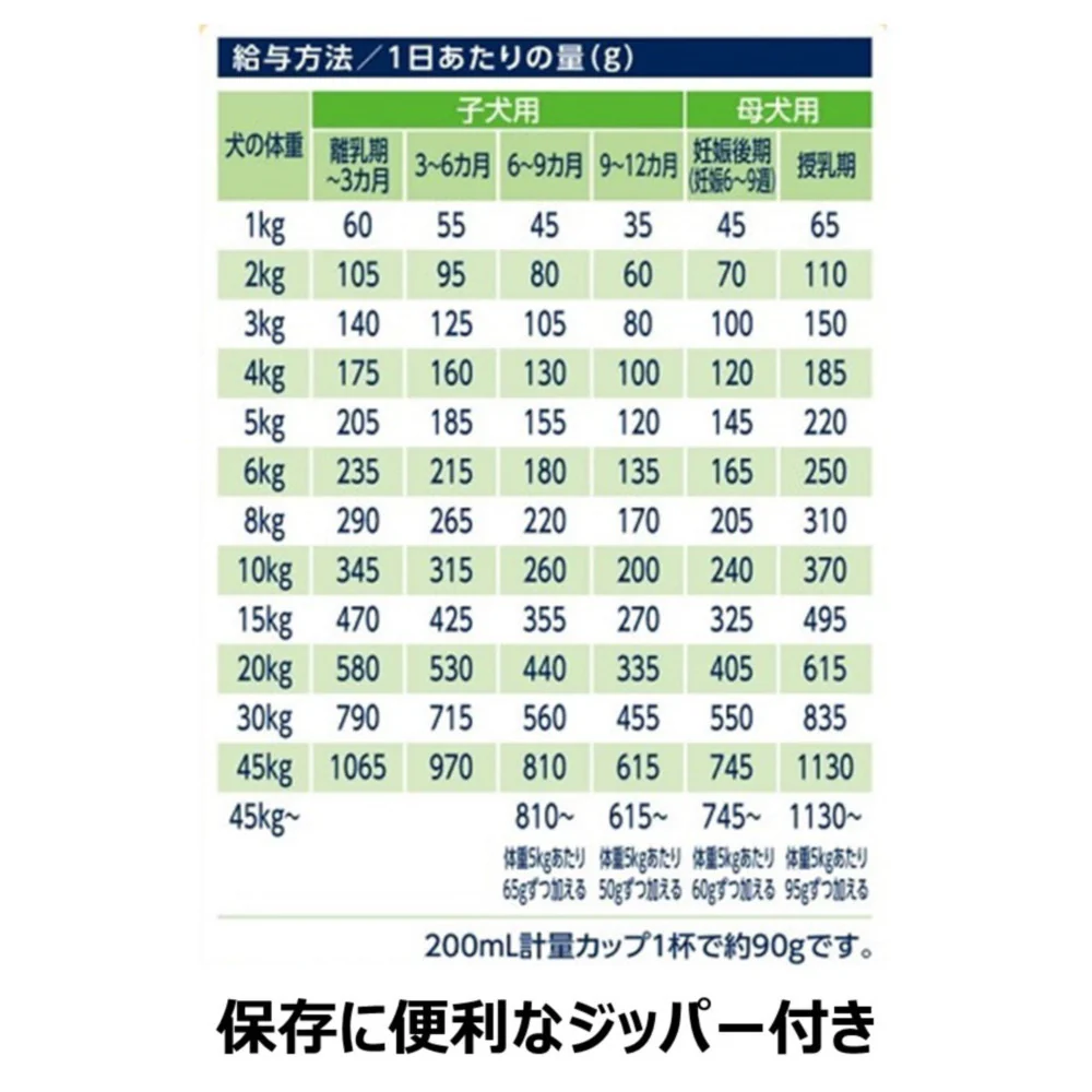 アース・ペット ChoiceS ダイエットしたい子に 成犬 550g - Image 8