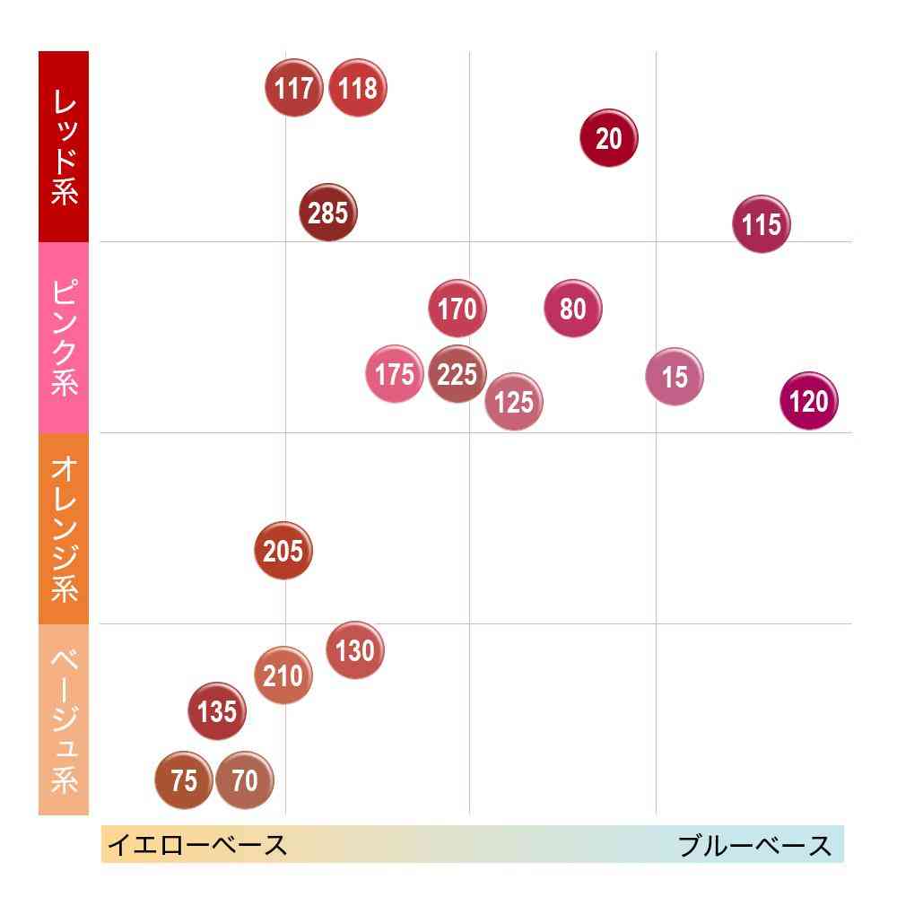 メイベリン SPステイ マットインク（70） 5mL - Image 4