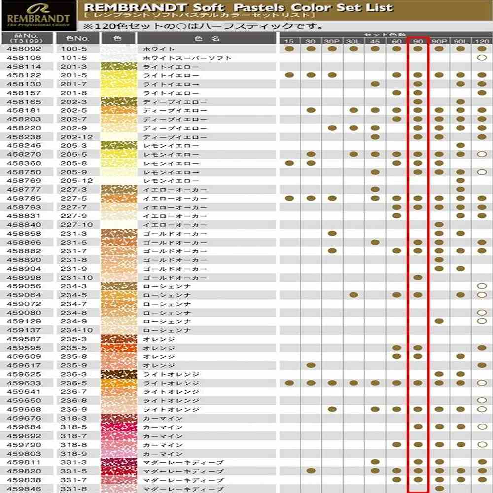 レンブラント ソフトパステル ハーフ 90色セット 90.5 473466 【直送品】 返品・キャンセル・他商品と同時購入は不可 - Image 3