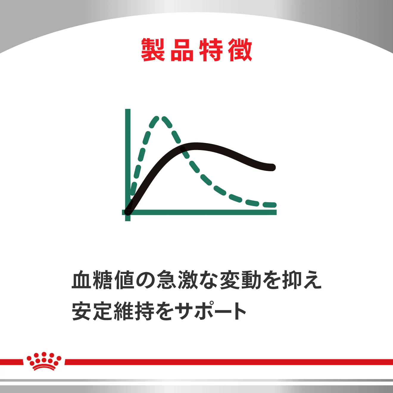 猫用 糖コントロール パウチ 85gx12 - Image 5